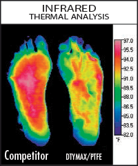 GRPHC-hot-weather-heat