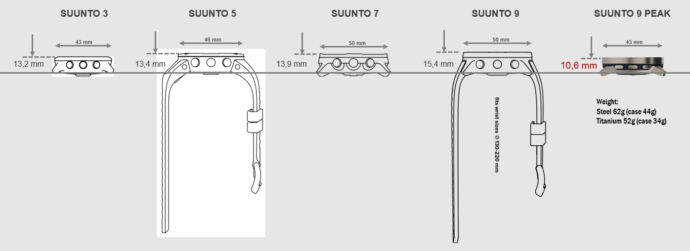 Suunto óraméretek összehasonlítása